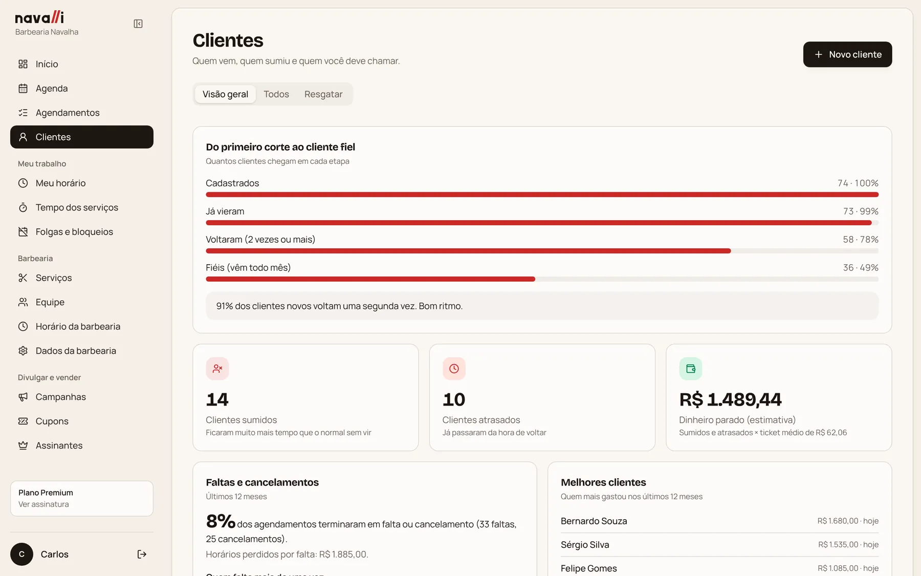 Visão geral dos clientes: funil do primeiro corte ao cliente fiel, sumidos, atrasados e dinheiro parado